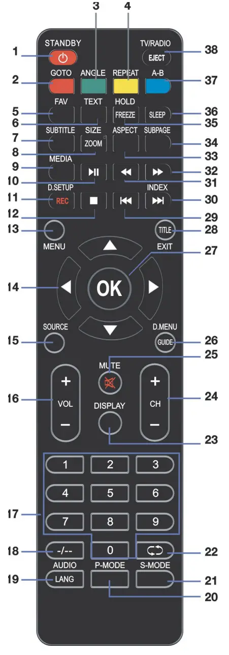 EKO K32DVD 32 Inch HD Android TV - remote control1