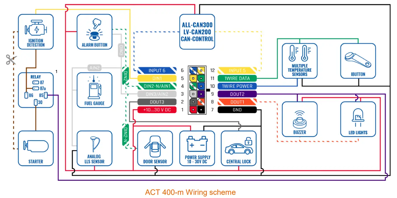 Wiring scheme