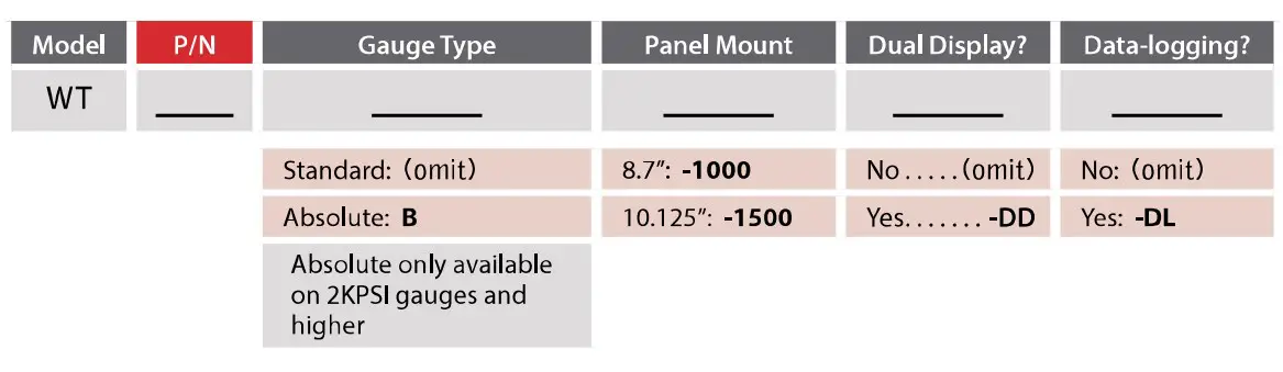 PART NUMBERING SYSTEM