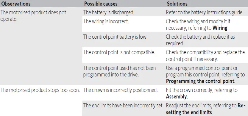 somfy-Buismotor-Sunea-Screen-40-IO-FIG-28
