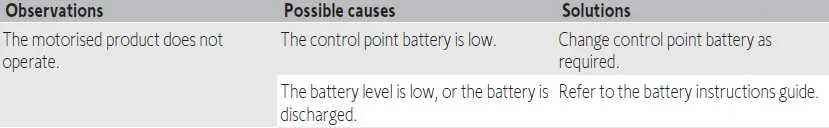 somfy-Buismotor-Sunea-Screen-40-IO-FIG-29