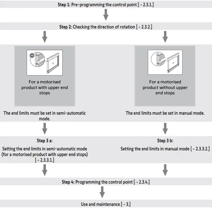 somfy-Buismotor-Sunea-Screen-40-IO-FIG-8