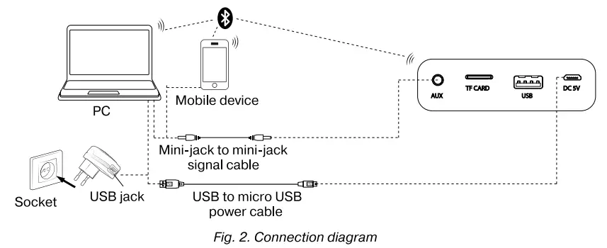 SVEN-PS-350-Portable-Speaker-System-with-Bluetooth-and-FM-Radio-fig-5