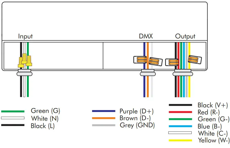 OUTPUT CONNECTIONS