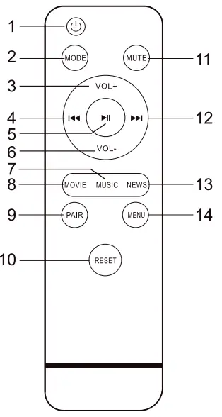 Remote Control Functions