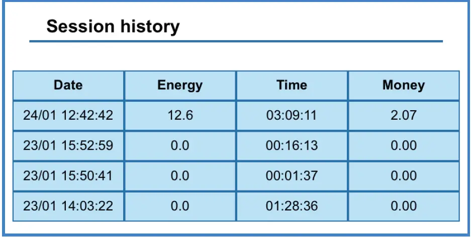 GRIZZL-E-GRM-14-24-PB-Mini-Electric-Vehicle-Charger-55