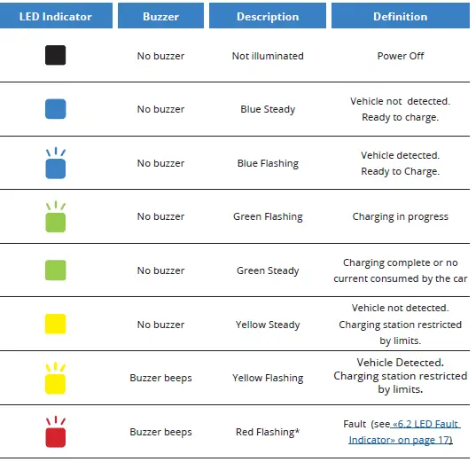 GRIZZL-E-GRM-14-24-PB-Mini-Electric-Vehicle-Charger-58
