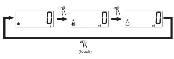 Izzy-IZ-7007-10kg-Aquarella-Kitchen-Scale-3