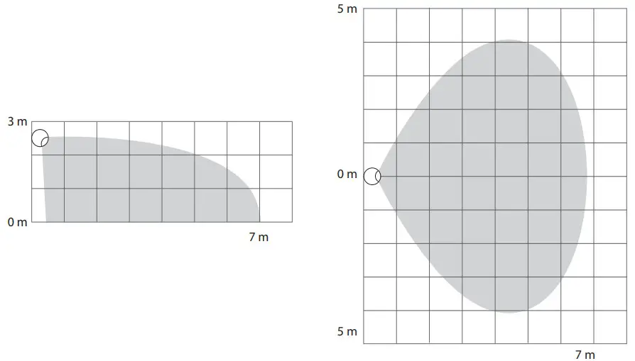 FIBARO FGMS-001 Motion Detector Passive Infrared Sensor Wireless - Detection range