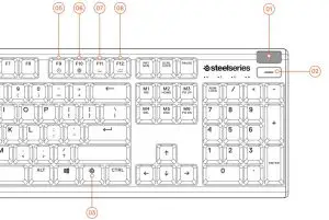 FIG 3 PRODUCT OVERVIEW