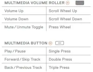 FIG 5 MULTIMEDIA CONTROLS