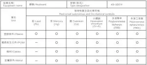 FIG 8 The RoHS test method