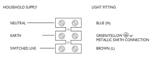 John Lewis Partners 70250111 Lulu Wall Light - Step 1