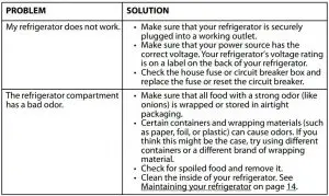 FIG 11 Troubleshooting