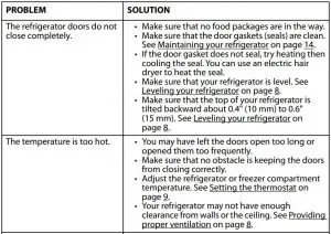 FIG 12 Troubleshooting