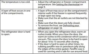 FIG 13 Troubleshooting