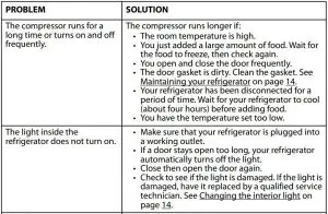 FIG 14 Troubleshooting