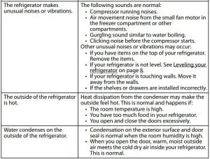 FIG 15 Troubleshooting