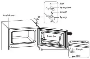 FIG 5 Removing the door