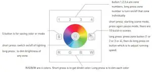 LED DMX WiFi Controller Touch RGBW 4 Zonen - Button Introduction