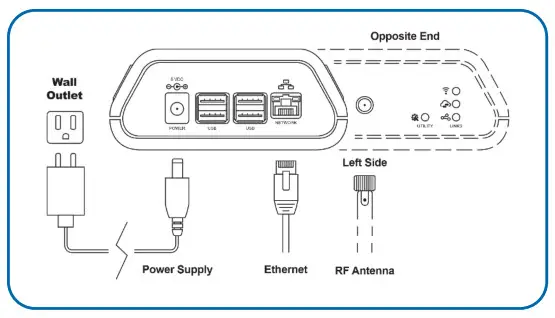 MONNIT EDG-CCE-AQS-01 ALTA Advanced Edge Gateway-power supply