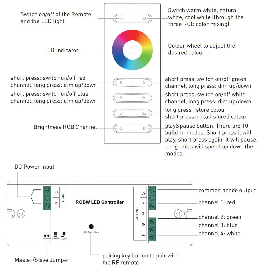 AUTLED LC-002-061 LED RF Controller RGBW Set - remote buttons deteals