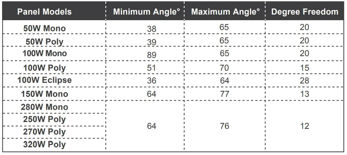 RENOGY MTS-TM100 Flat Roof Tilt Mount - Angle Adjustability