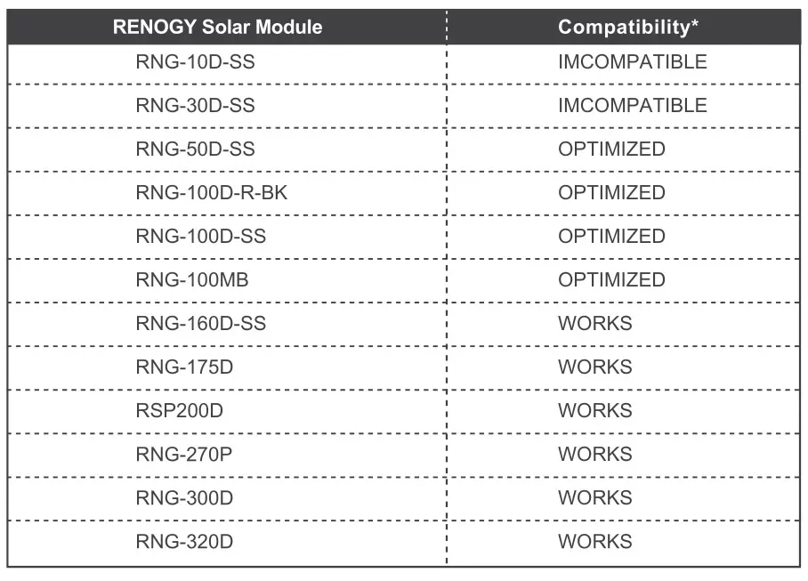RENOGY MTS-TM100 Flat Roof Tilt Mount - Compatibility