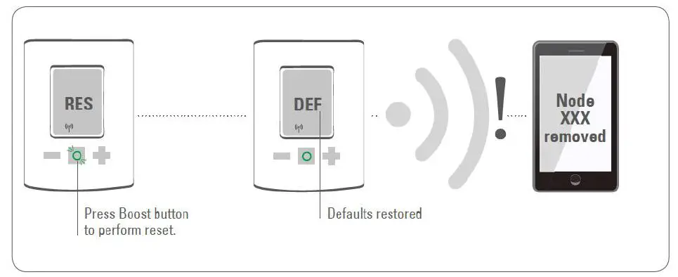 Z-Wave EURESPIRIT Eurotronic Radiator Thermostat Spirit fig1