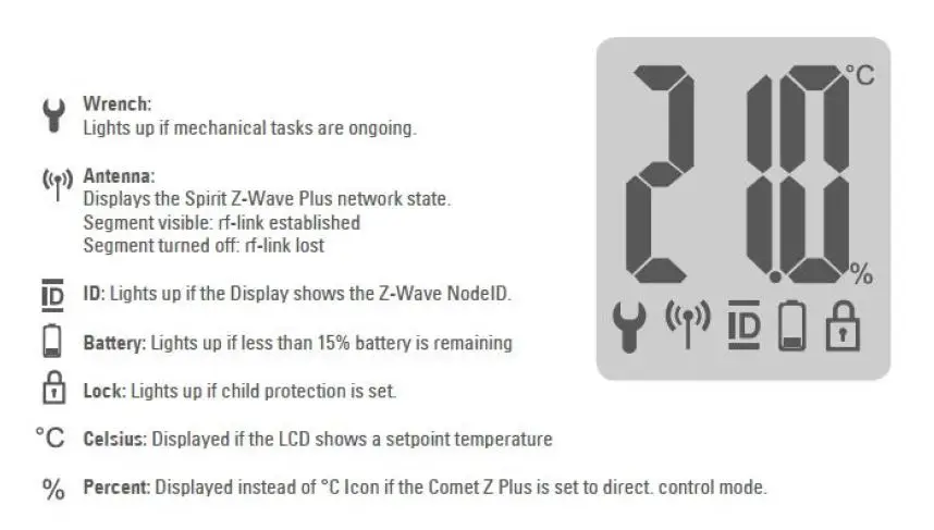 Z-Wave EURESPIRIT Eurotronic Radiator Thermostat Spirit fig10