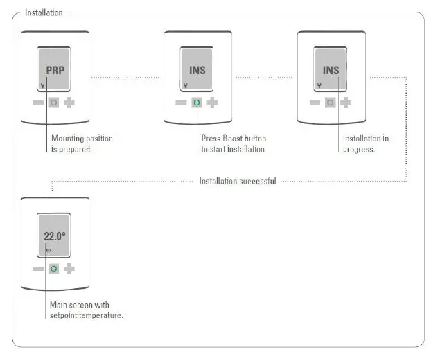 Z-Wave EURESPIRIT Eurotronic Radiator Thermostat Spirit fig4