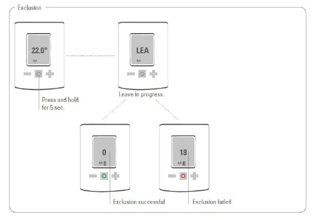 Z-Wave EURESPIRIT Eurotronic Radiator Thermostat Spirit fig7