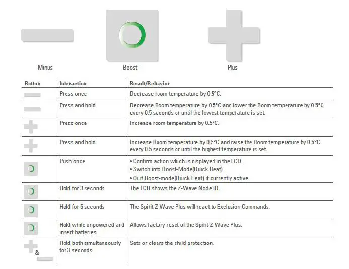 Z-Wave EURESPIRIT Eurotronic Radiator Thermostat Spirit fig8