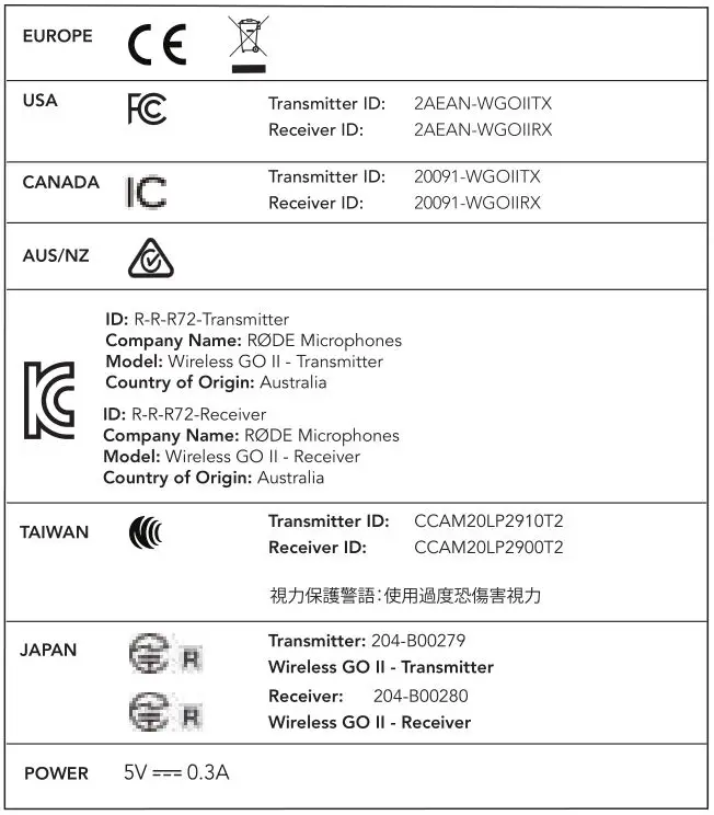 RODE Wireless GO II - Certifications Table