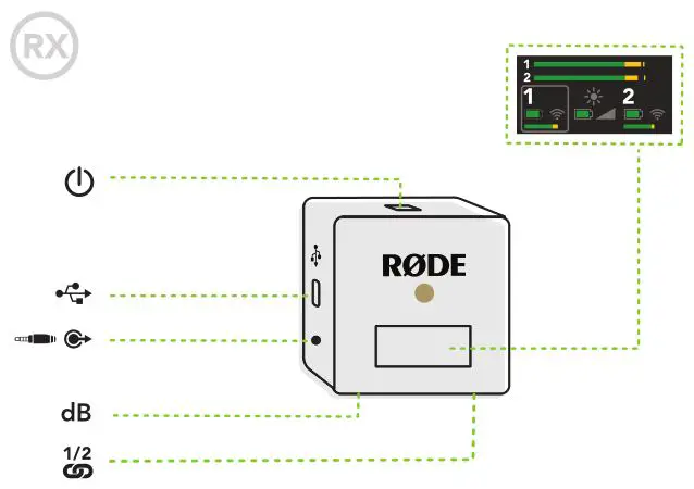 RODE Wireless GO II - RX Overview