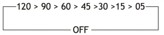 LENOXX CRU3128 Digital Dual Alarm FM Clock Radio- Timer