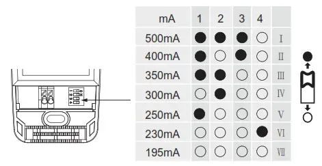 HYTRONIK HED6010 10W Dali 2 LED Driver- LED CURRENT SELECTION