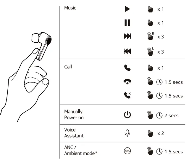NOKIA BH-205 Noise Cancelling Earbuds FIG-10