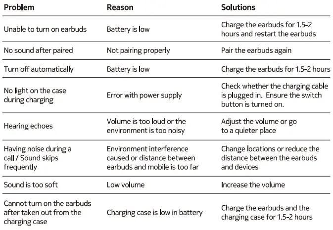 NOKIA BH-205 Noise Cancelling Earbuds FIG-11