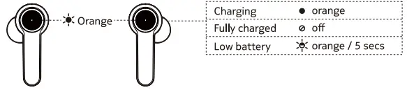 NOKIA BH-205 Noise Cancelling Earbuds FIG-9
