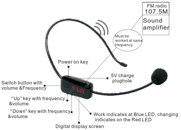 RETEKESS TR503 FM Wireless Headset Microphone - Product of Diagram