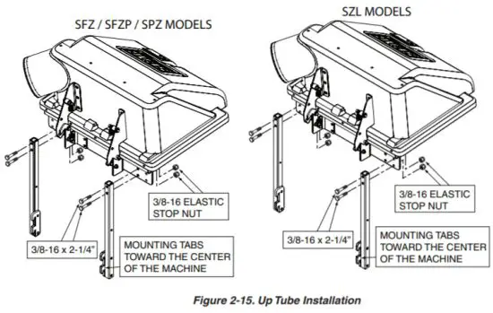SCAG GC SZL Abric 2 Bag Grass Catcher - ASSEMBLY INSTRUCTIONS 14