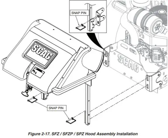 SCAG GC SZL Abric 2 Bag Grass Catcher - ASSEMBLY INSTRUCTIONS 15