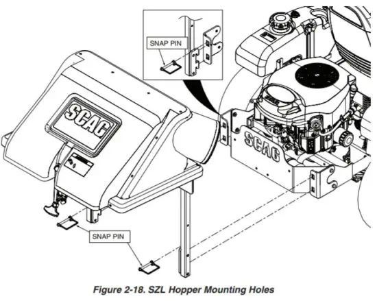 SCAG GC SZL Abric 2 Bag Grass Catcher - ASSEMBLY INSTRUCTIONS 16