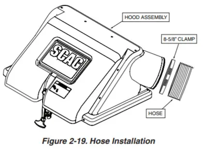 SCAG GC SZL Abric 2 Bag Grass Catcher - ASSEMBLY INSTRUCTIONS 19