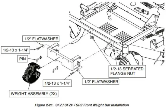 SCAG GC SZL Abric 2 Bag Grass Catcher - ASSEMBLY INSTRUCTIONS 21