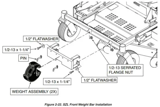 SCAG GC SZL Abric 2 Bag Grass Catcher - ASSEMBLY INSTRUCTIONS 22