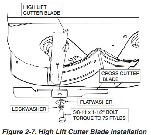 SCAG GC SZL Abric 2 Bag Grass Catcher - ASSEMBLY INSTRUCTIONS 5