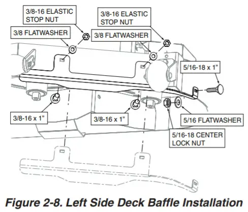 SCAG GC SZL Abric 2 Bag Grass Catcher - ASSEMBLY INSTRUCTIONS 7