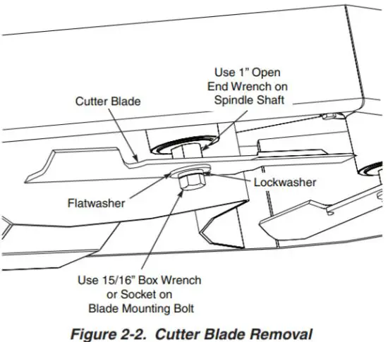 SCAG GC SZL Abric 2 Bag Grass Catcher - BLADE REMOVAL 2